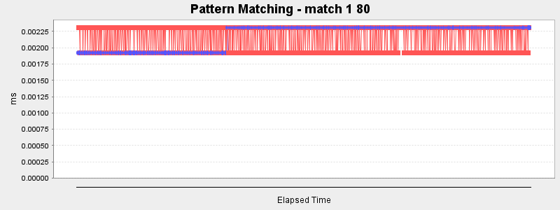 Pattern Matching - match 1 80